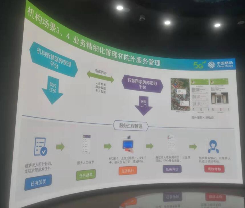 甘肃省投资商会李成勇会长一行走访调研中国移动甘肃公司兰州分公